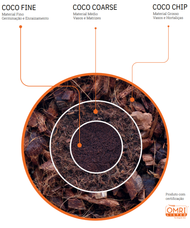 materiais: fino (coco fine), médio (coco coarse) e grosso (coco chip)